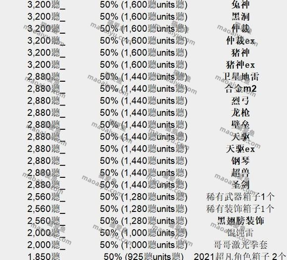 图片[2]-《CSOL》韩服1月10日更新内容-猫咪网络