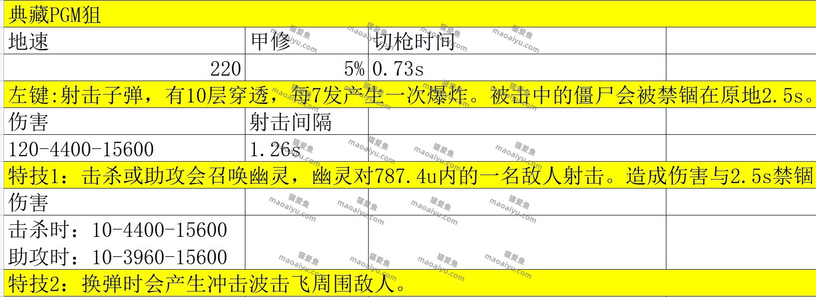 图片[2]-《CSOL》韩服2023年兔神已经出来了看一下数据把-猫咪网络