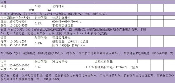 《CSOL》韩服2023年兔神已经出来了看一下数据把-猫咪网络