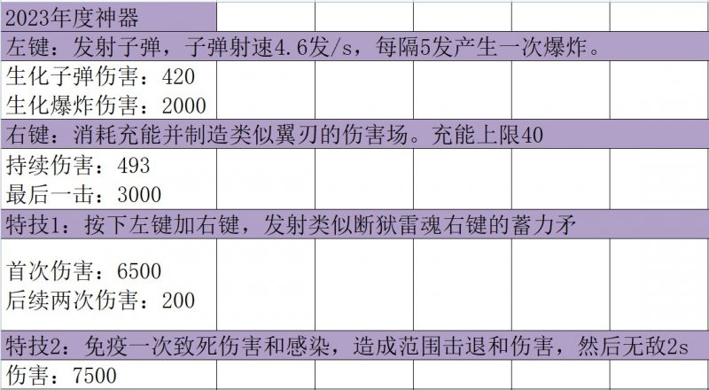《CSOL》2023年兔年神器属性评测对比-猫咪网络