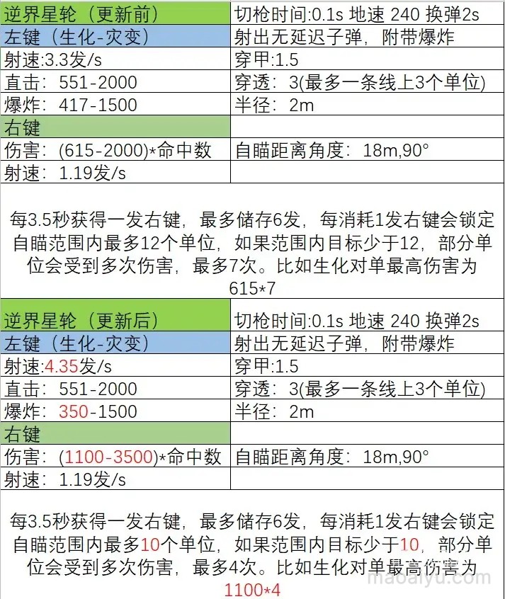 图片[2]-《CSOL》2023年兔年神器属性评测对比-猫咪网络