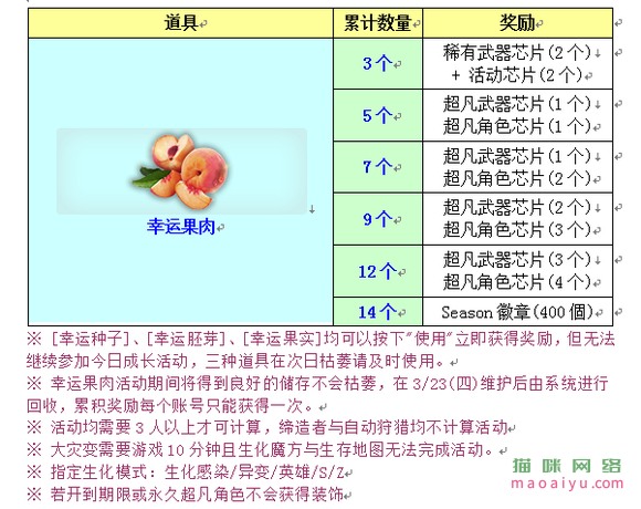 图片[5]-CSOL韩服3月9日更新内容公告-猫咪网络