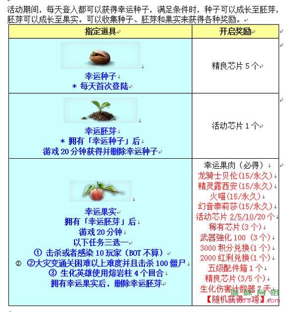 图片[4]-CSOL韩服3月9日更新内容公告-猫咪网络