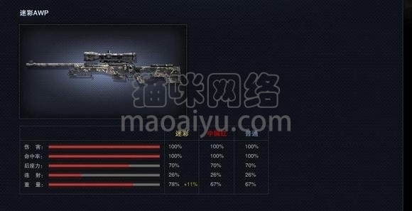 图片[3]-CSOL迷彩AWP最早发布时间-猫咪网络