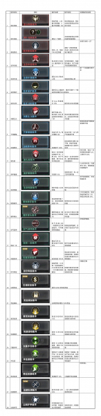 CSOL大灾变各个插件详细介绍和作用-猫咪网络