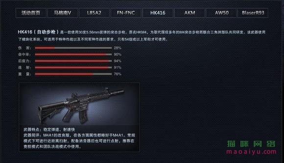 图片[6]-CSOL马格南V/L85A2/FN-FNC/HK416/AKM/AW50/BlaserR93最早发布时间-猫咪网络