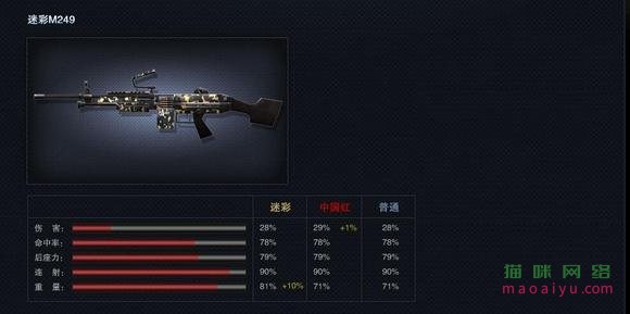 图片[6]-CSOL迷彩M249最早发布时间-猫咪网络