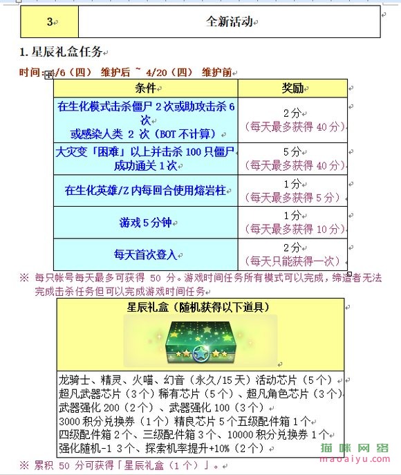 图片[4]-CSOL韩服4月6日更新公告[曙光辉翼返场，全新超凡武器来临]-猫咪网络