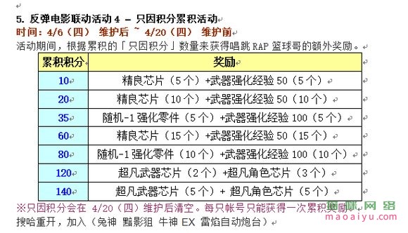 图片[8]-CSOL韩服4月6日更新公告[曙光辉翼返场，全新超凡武器来临]-猫咪网络