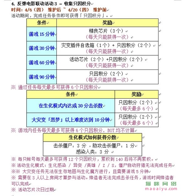图片[7]-CSOL韩服4月6日更新公告[曙光辉翼返场，全新超凡武器来临]-猫咪网络