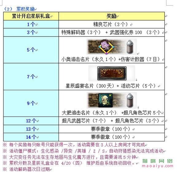图片[5]-CSOL韩服4月6日更新公告[曙光辉翼返场，全新超凡武器来临]-猫咪网络