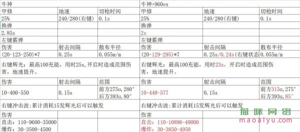 CSOL曙光辉翼和曙光辉翼EX数据评测对比-猫咪网络