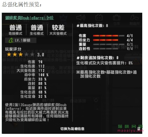 图片[2]-CSOL破碎炙炎DoubleBarrel武器强化属性介绍-猫咪网络