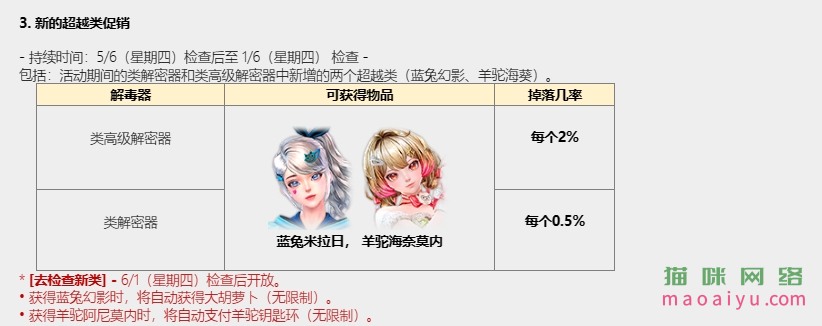 图片[10]-CSOL韩服6月1日更新内容公告[第16赛季悬赏精英来了]-猫咪网络