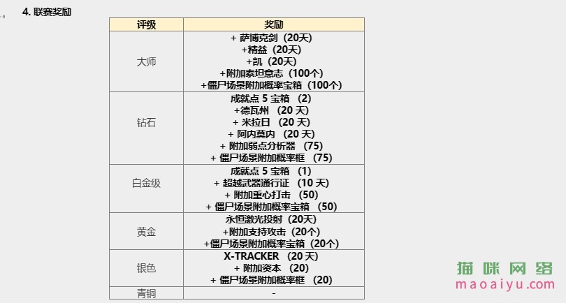 图片[20]-CSOL韩服6月1日更新内容公告[第16赛季悬赏精英来了]-猫咪网络