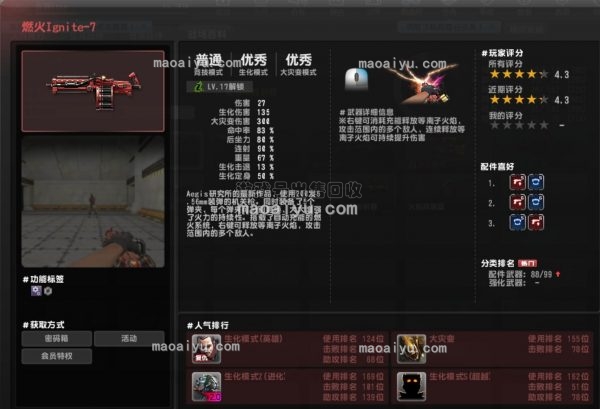 CSOL武器燃火Ignite-7性能属性介绍-猫咪网络