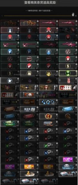 CSOL第16赛季满级之后有些什么奖励-猫咪网络