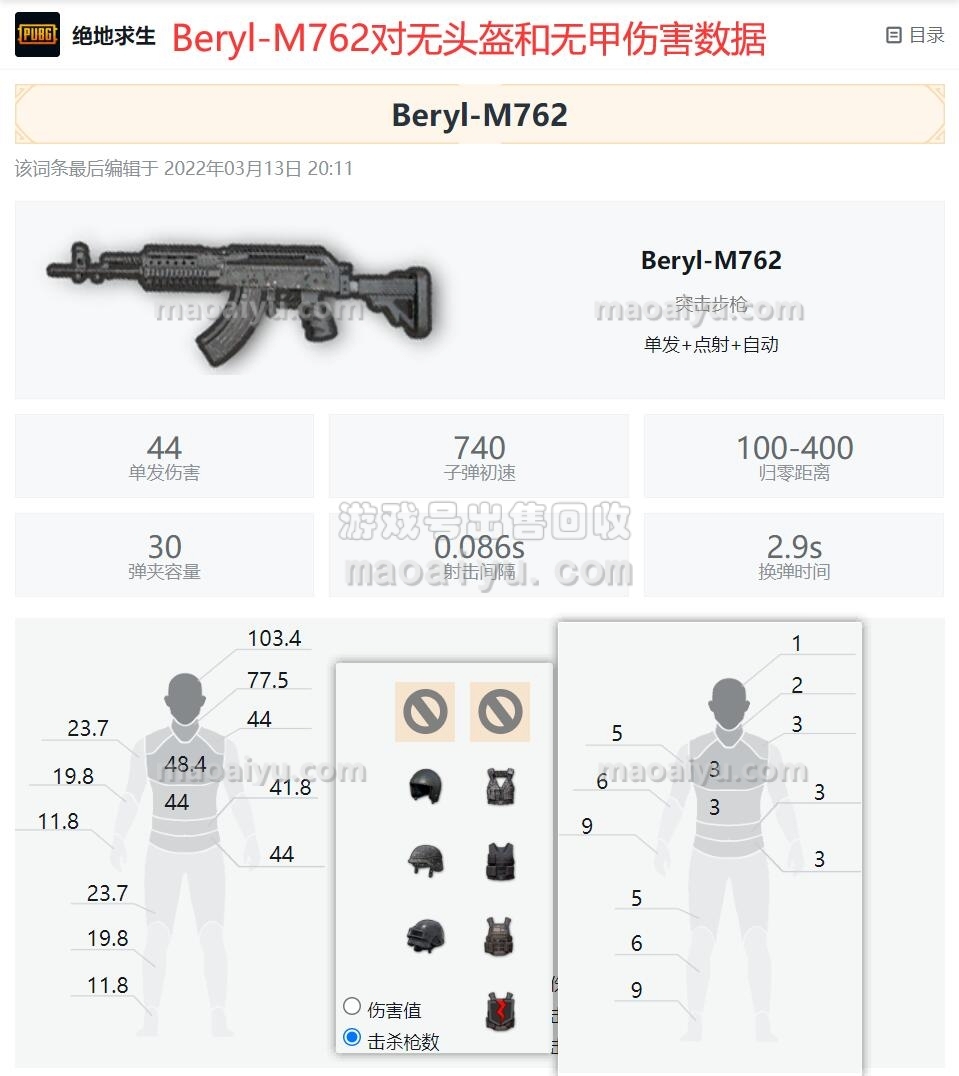 绝地求生Beryl-M762对无头盔和无护甲伤害数据评测-猫咪网络