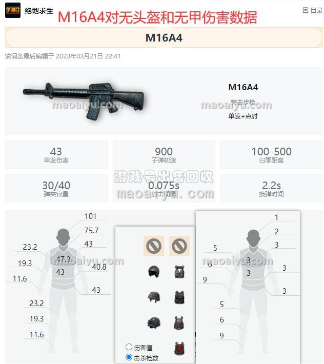 绝地求生M16A4对无头盔和无甲伤害数据评测-猫咪网络