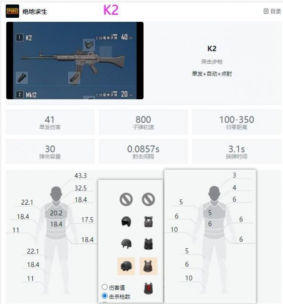 绝地求生K2对三级头和三级甲伤害数据评测-猫咪网络