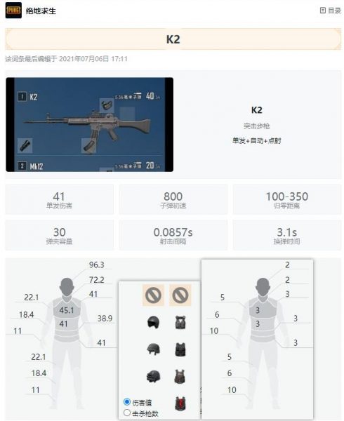 绝地求生PUBG武器K2对无头盔和无甲伤害数据评测-猫咪网络