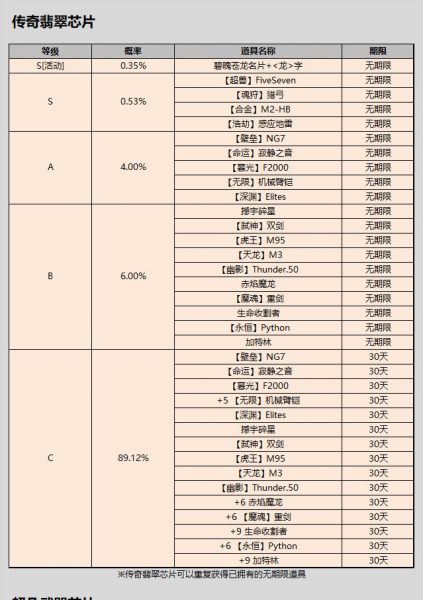 CSOL传奇翡翠芯片中奖概率图-猫咪网络