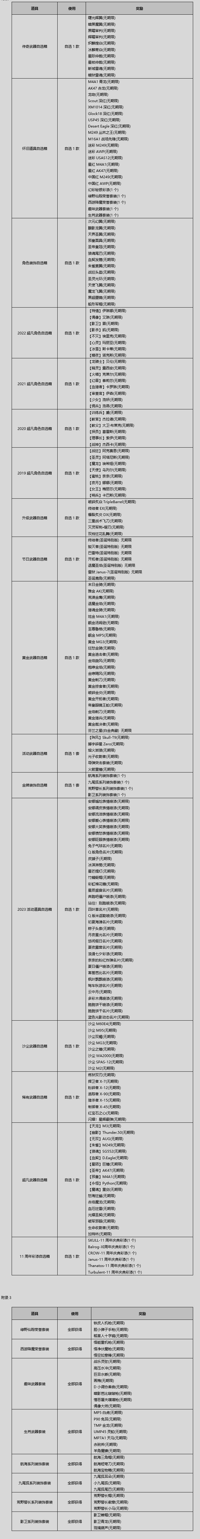 图片[3]-CSOL碎片苍龙鳞片兑换武器列表清单-猫咪网络