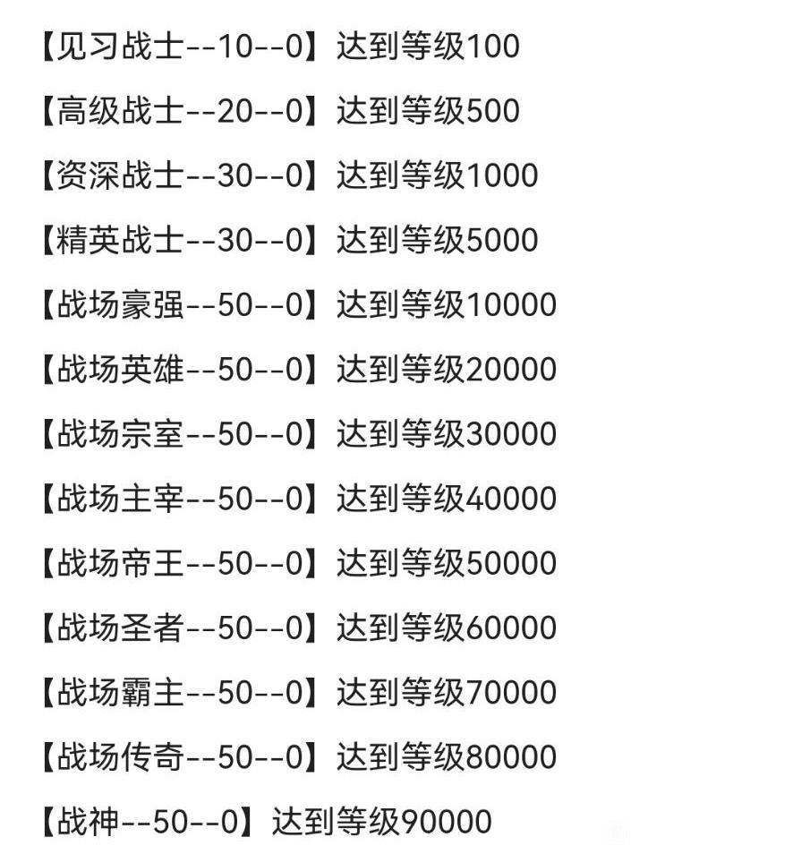 CSOL等级系统介绍2