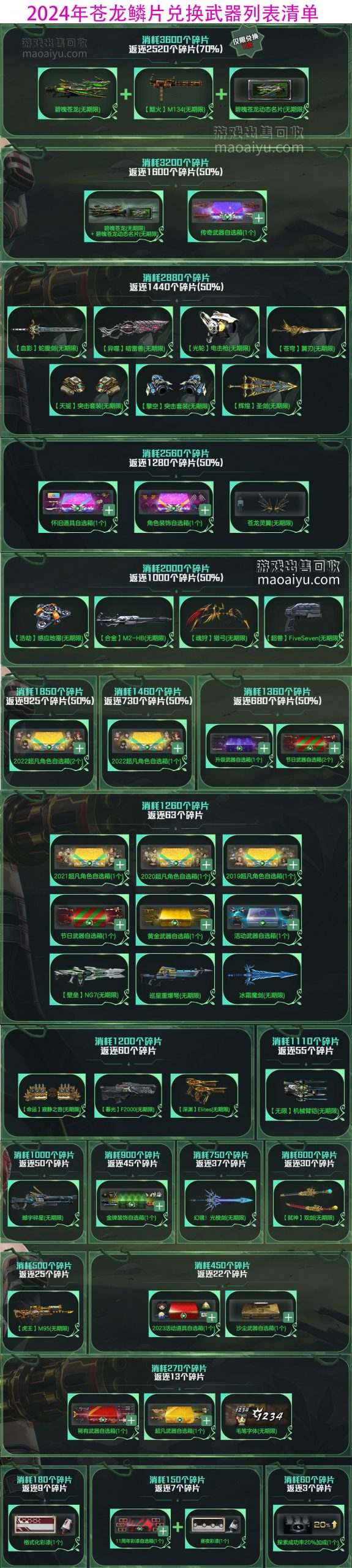 CSOL苍龙鳞片兑换武器列表清单