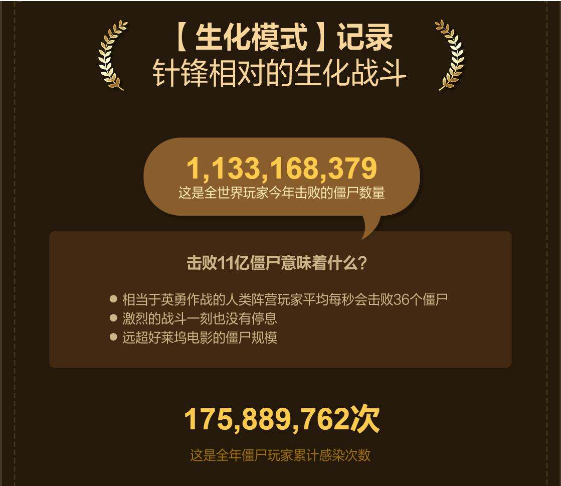 2024年度总结 (4)