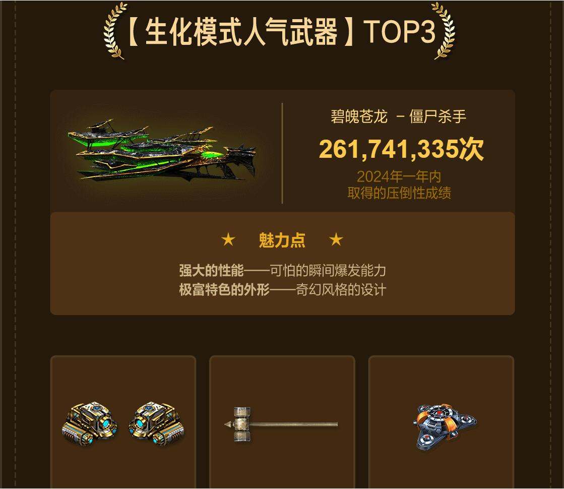 2024年度总结 (6)