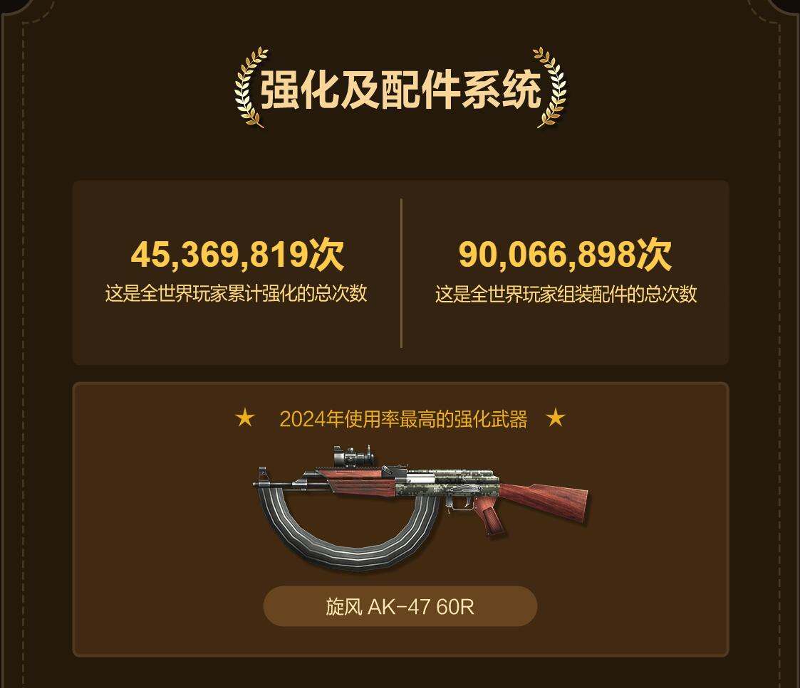 2024年度总结 (8)