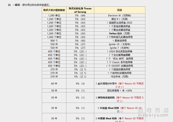 1568781cc9e85611c2be7142e4598814_cdbf3ff5e0fe992533d5e04272a85edf8cb1715a_tbpicau=2025-07-20-05_18d3f45386c6c6aaa6aa5d59d7821e73