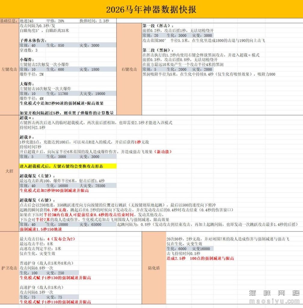 CSOL2026年马神和特典冰锤数据-猫咪网络