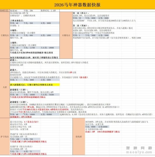 CSOL2026年马神和特典冰锤数据-猫咪网络