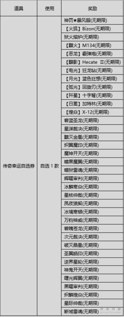 传奇幸运自选券